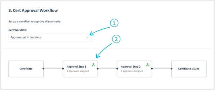 220511-Paylab-KB-Cert-Approval-Workflow