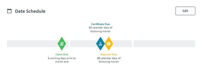 2024-09-03 PAYLAB - Project Settings - Date Schedule